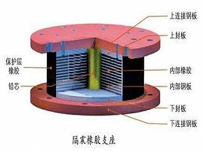柳林县通过构建力学模型来研究摩擦摆隔震支座隔震性能
